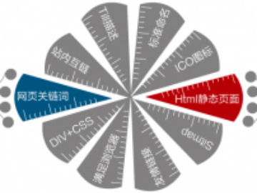 如何恢复网站权限建设网站